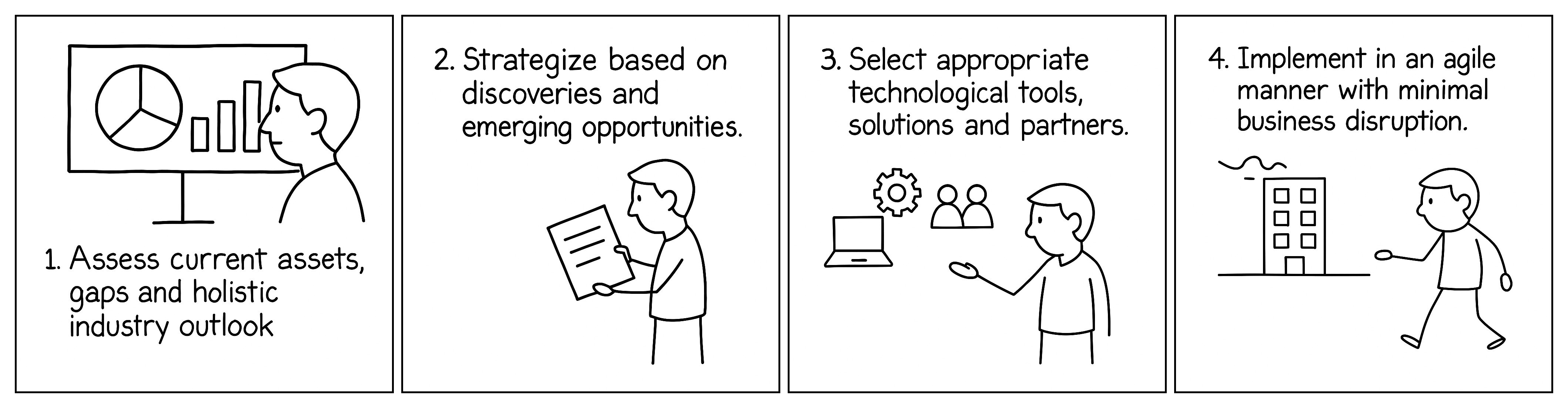 Our Process